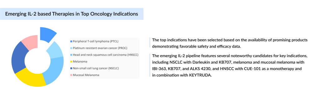 Emerging-IL-2-based-Therapies-in-Top-Oncology-Indications