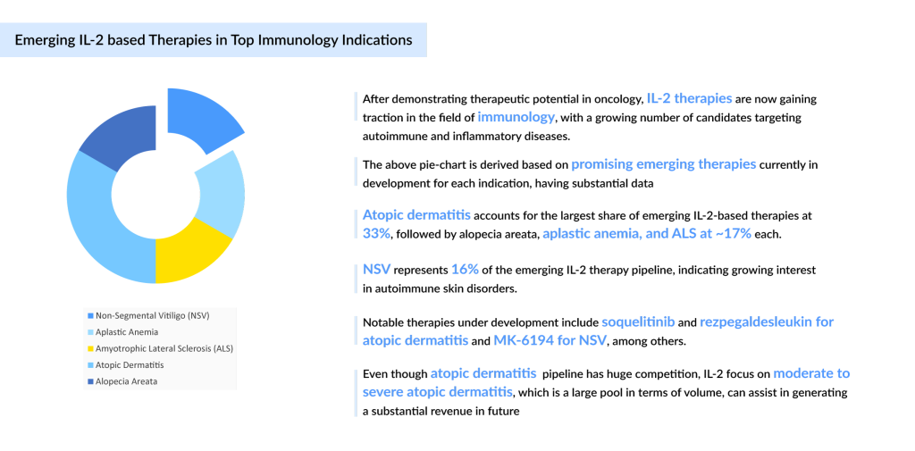 Emerging-IL-2-based-Therapies-in-Top-Immunology-Indications