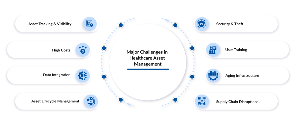 Major-Challenges-in-Healthcare-Asset-Management