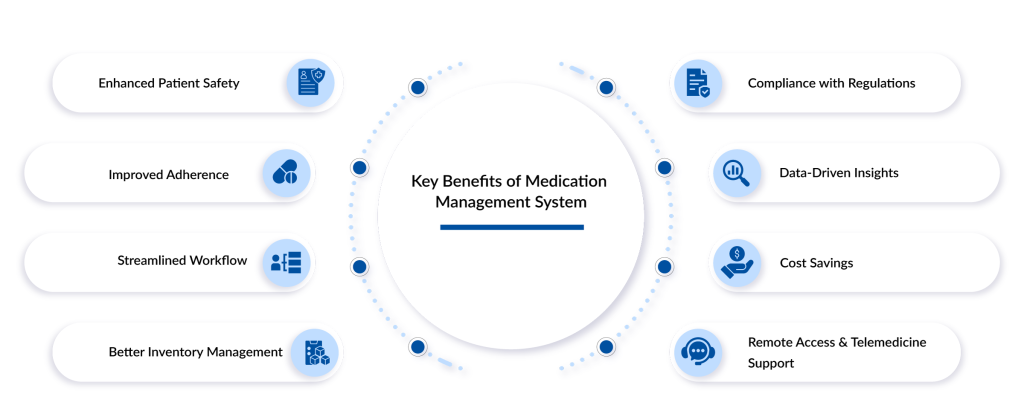 Key-Benefits-of-Medication-Management-System