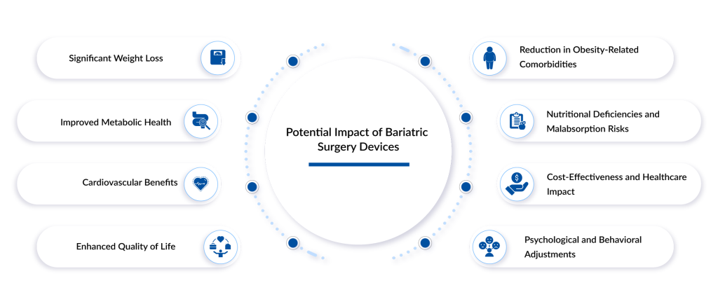 Potential-Impact-of-Bariatric-Surgery-Devices