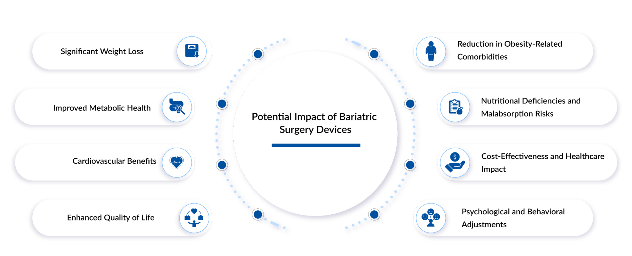 Bariatric Surgery Devices: A New Era in Weight Management