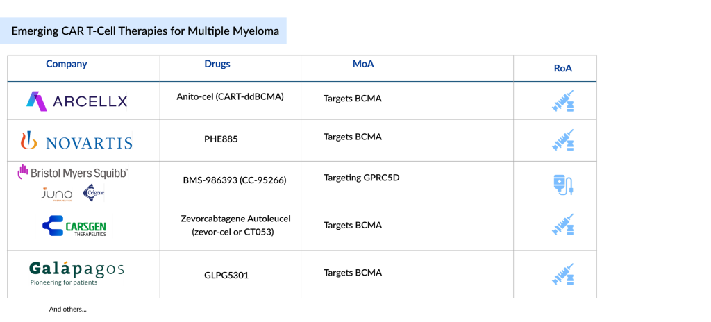 Emerging-CAR-T-Cell-Therapies-for-Multiple-Myeloma