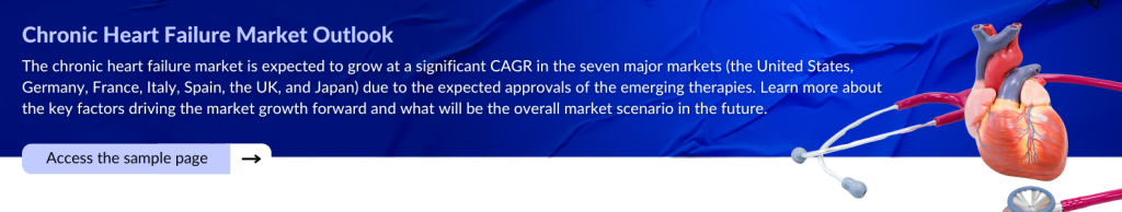 Chronic Heart Failure Market Outlook