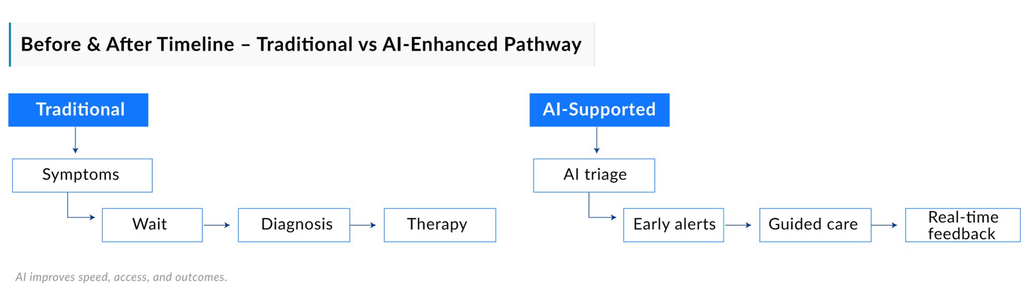 AI in Mental Health: Revolutionizing Diagnosis and Treatment