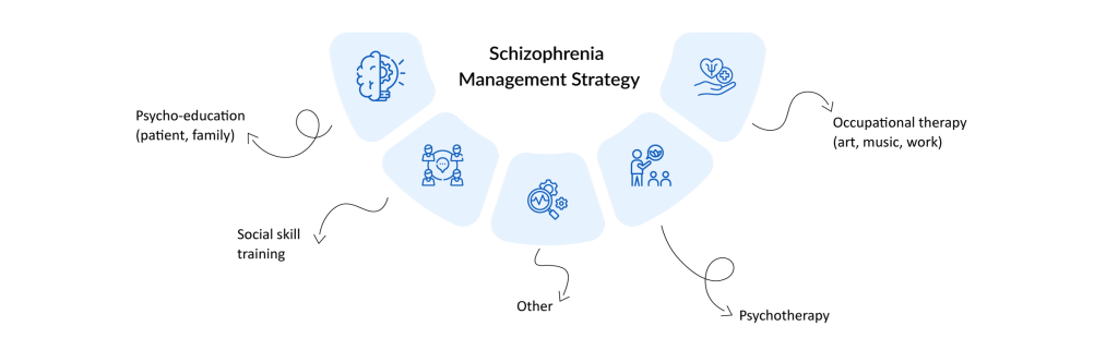 Schizophrenia-Management-Strategy