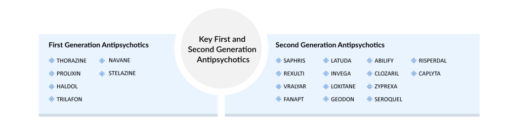 Approved-Drugs-for-Schizophrenia-Treatment