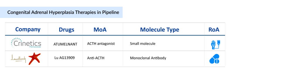 Congenital-Adrenal-Hyperplasia-Therapies-in-Pipeline