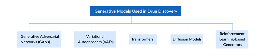 Generative-Models-Used-in-Drug-Discovery