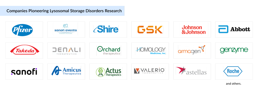 Leading-Companies-in-the-Lysosomal-Storage-Disorder-(LSD)-Therapeutic-Landscape