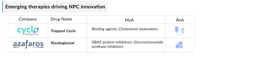 Emerging-therapies-driving-NPC-innovation