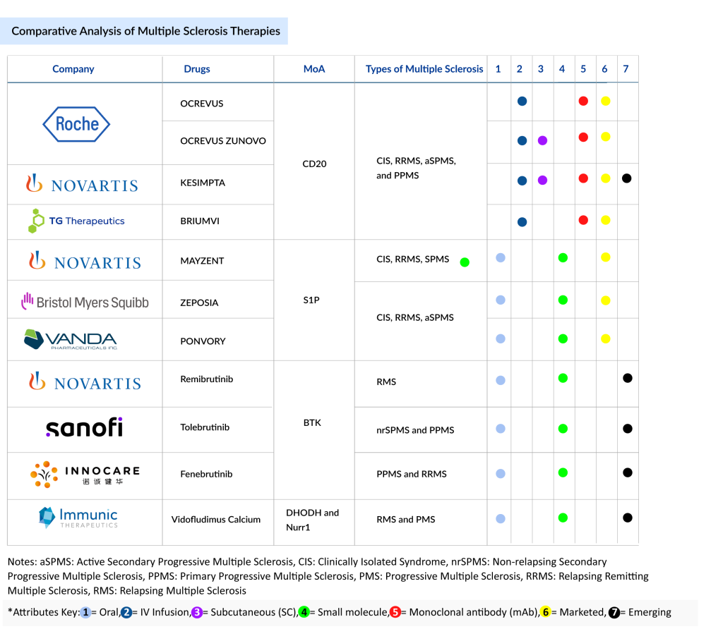 Comparative-Analysis-of-Multiple-Sclerosis-Therapies