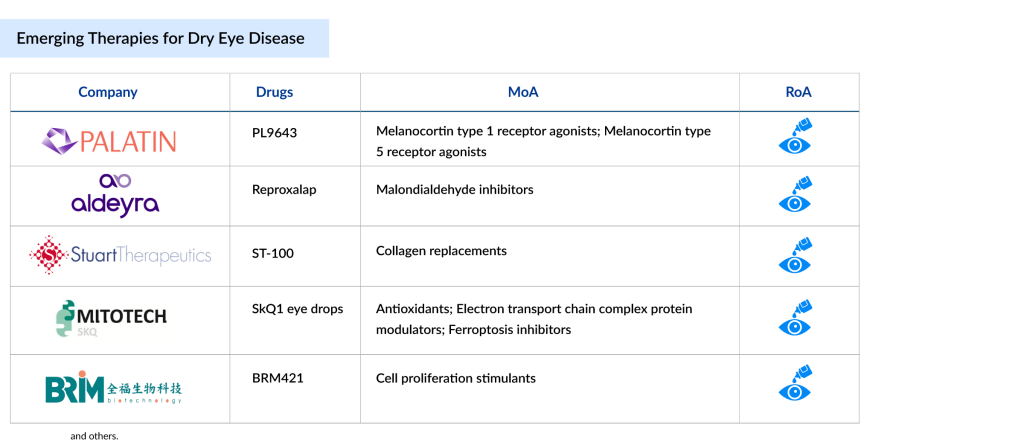 Emerging-Therapies-for-Dry-Eye-Disease