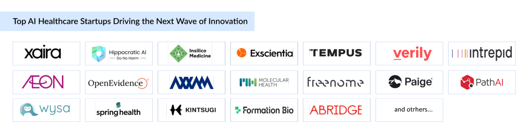 Top-AI-Healthcare-Startups-Driving-the-Next-Wave-of-Innovation