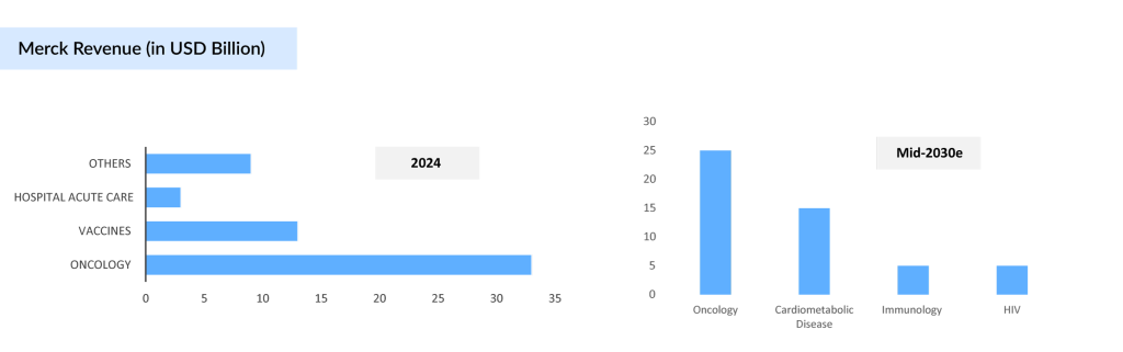 Merck-Revenue-(in-USD-Billion)