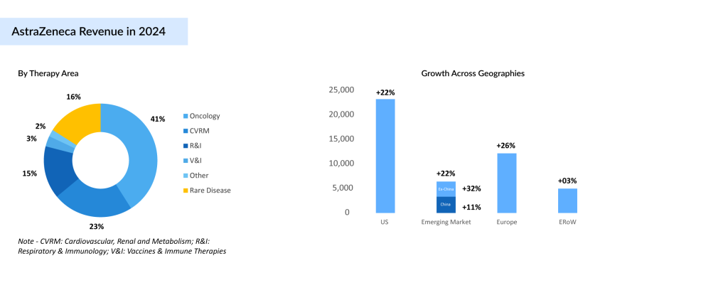AstraZeneca-Revenue-in-2024