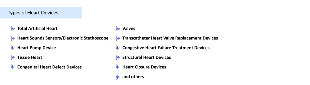 Types-of-Heart-Devices