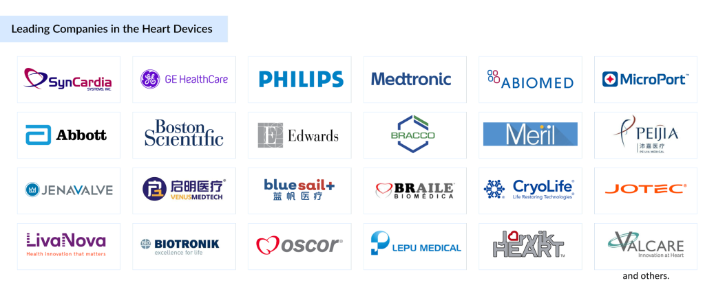 Leading-Companies-in-the-Heart-Devices
