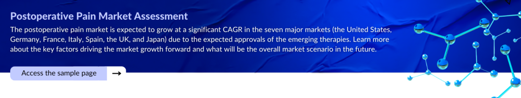 Postoperative Pain Market Assessment