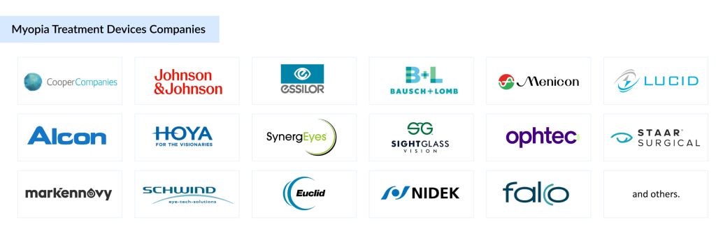 Myopia-Treatment-Devices-Companies
