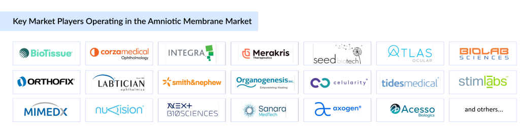 Key-Market-Players-Operating-in-the-Amniotic-Membrane-Market