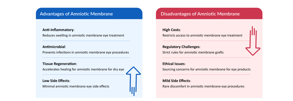 Advantages and Disadvantages of Amniotic Membrane