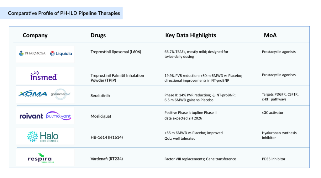 Comparative-Profile-of-PH-ILD-Pipeline-Therapies