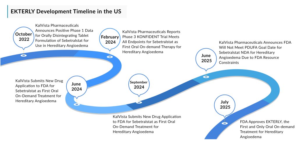 EKTERLY-Development-Timeline-in-the-US