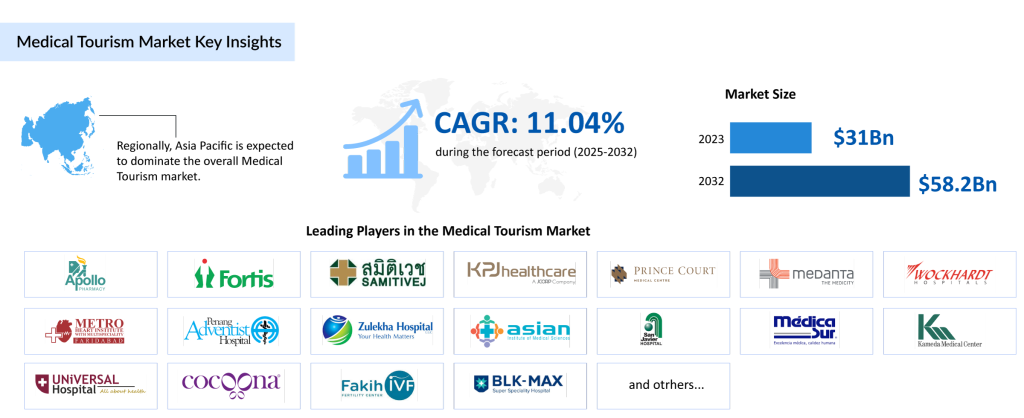 Medical-Tourism-Market-Key-Insights