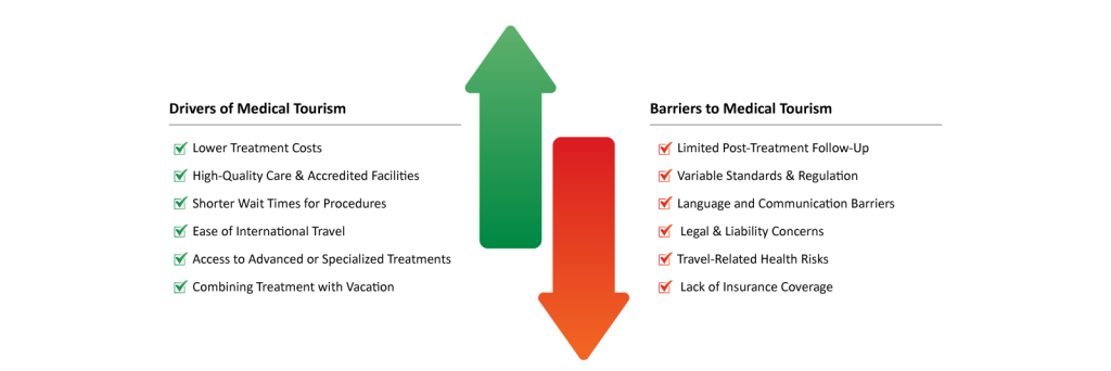 medical-tourism-drivers-and-barriers