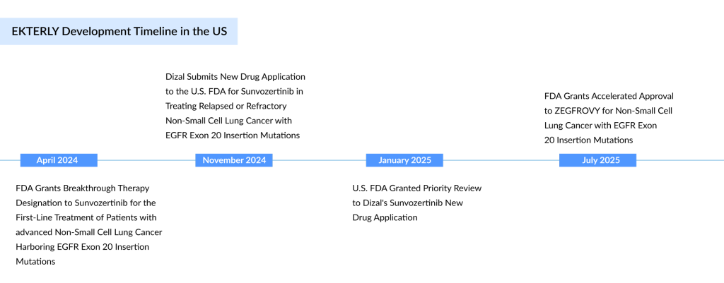 EKTERLY-Development-Timeline-in-the-US