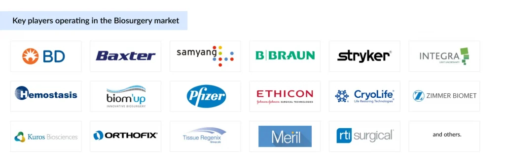 Key-players-operating-in-the-Biosurgery-market