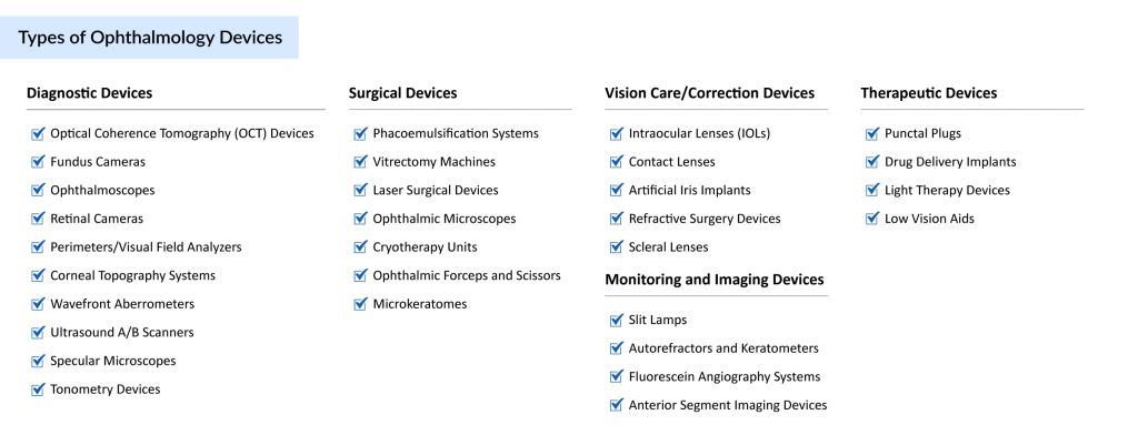 Types-of-Ophthalmology-Devices