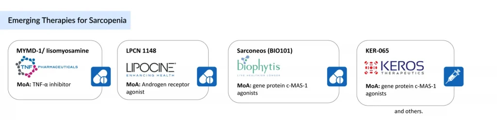 Emerging-Therapies-for-Sarcopenia