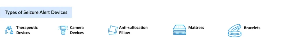 Types-of-Seizure-Alert-Devices