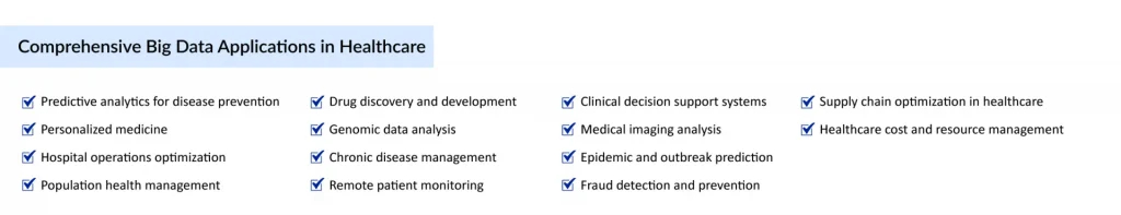 Comprehensive-Big-Data-Applications-in-Healthcare