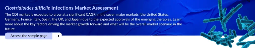 Clostridioides difficile Infections Market Assessment