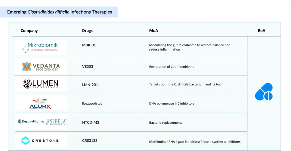 Emerging-Clostridioides-difficile-Infections-Therapies