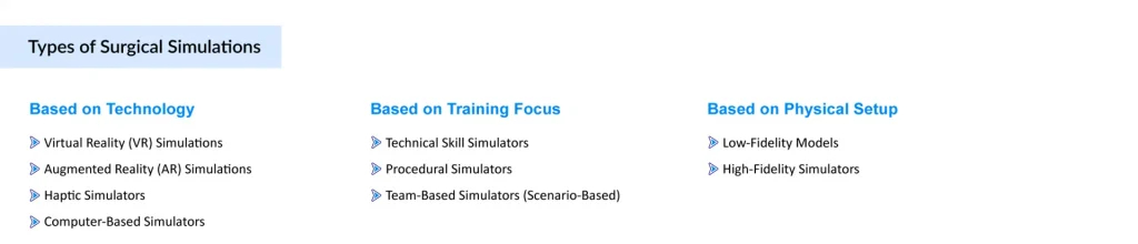 Types-of-Surgical-Simulations