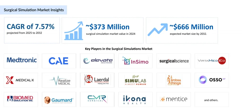 Surgical-Simulation-Market-Insights