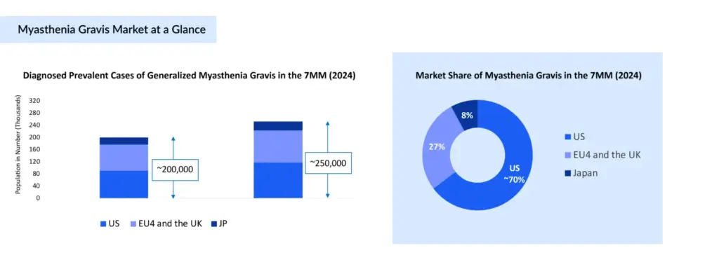 Myasthenia-Gravis-Market-at-a-Glance