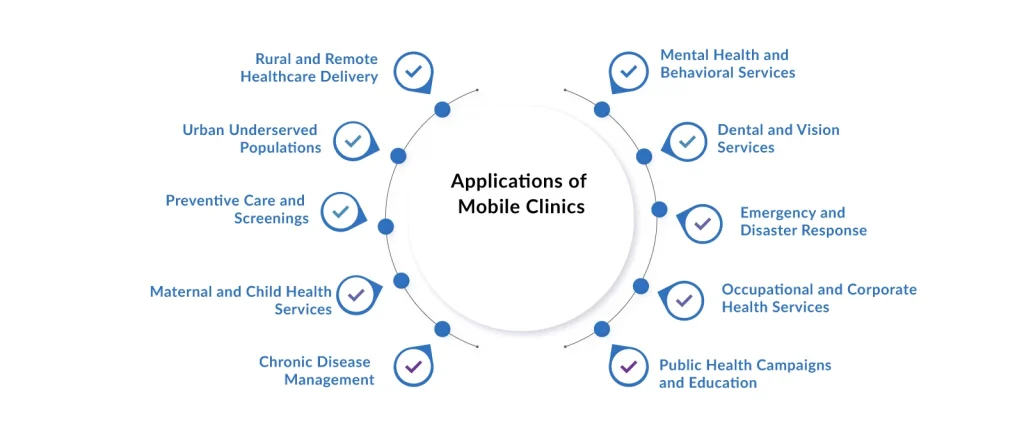 Applications-of-Mobile-Clinics