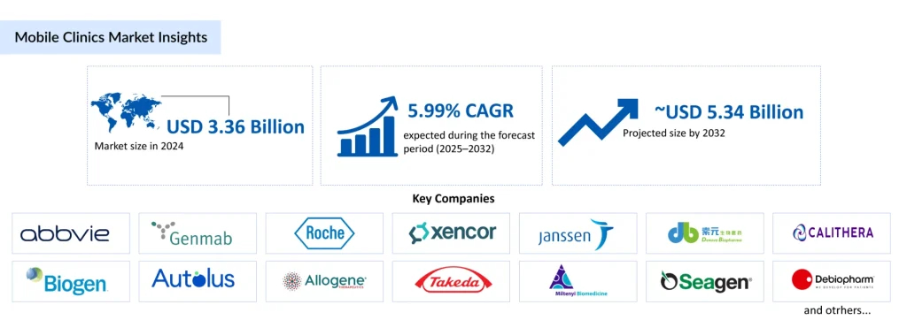 Mobile-Clinics-Market-Insights