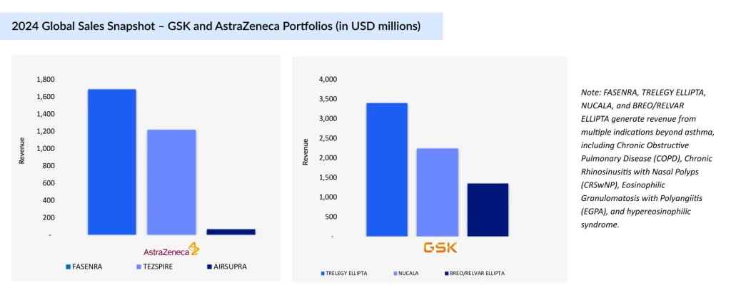 2024-Global-Sales-Snapshot-–-GSK-and-AstraZeneca-Portfolios-(in-USD-millions)