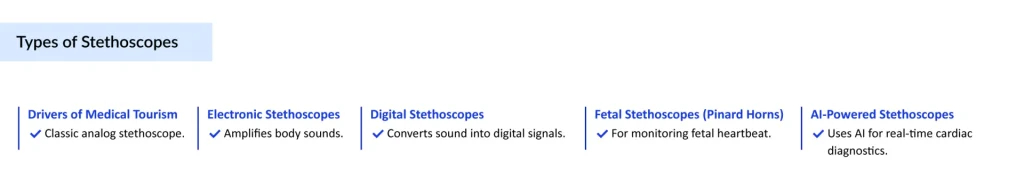 Types-of-Stethoscopes