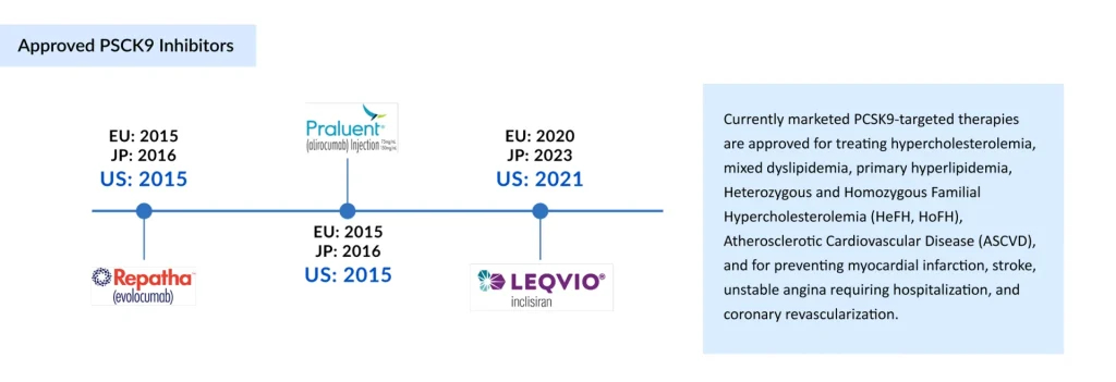 Approved-PSCK9-Inhibitors