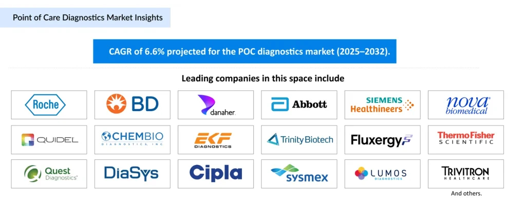 Point-of-Care-Diagnostics-Market-Insights