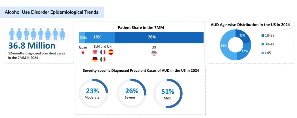Alcohol-Use-Disorder-Epidemiological-Trends