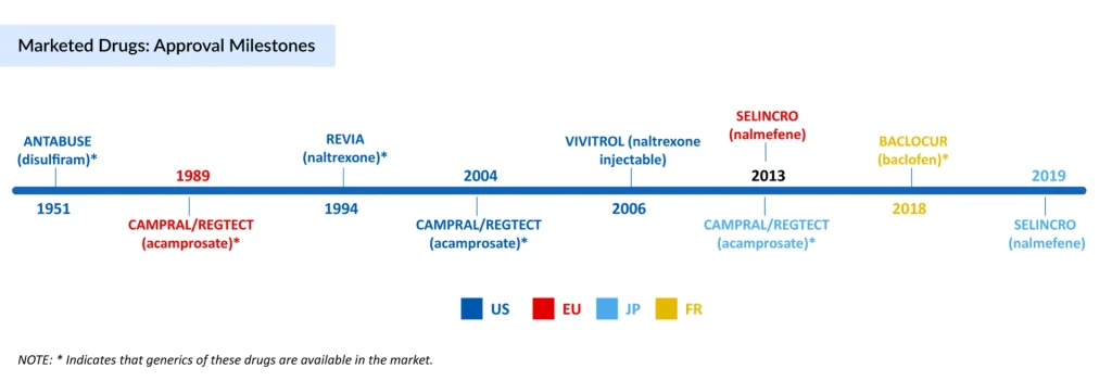 Marketed-Drugs-Approval-Milestones