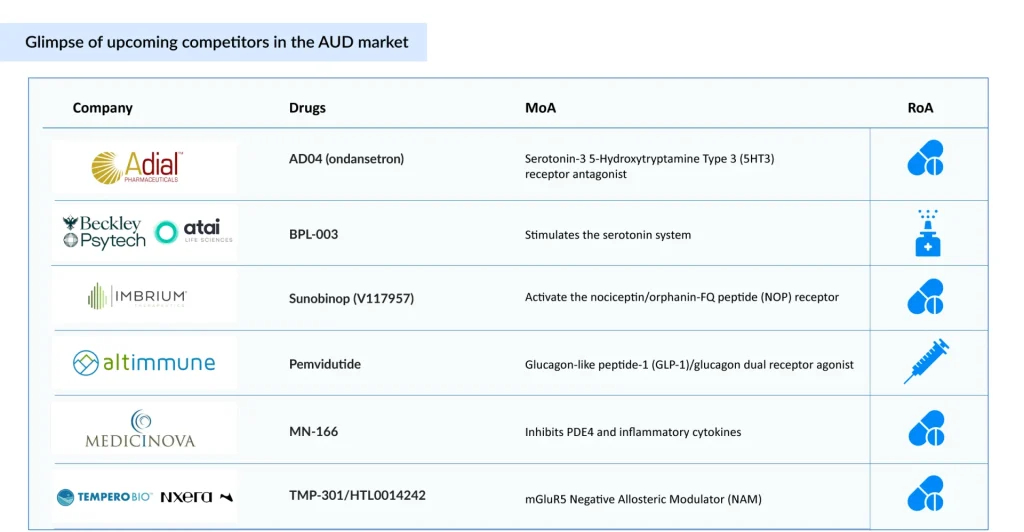 Glimpse-of-upcoming-competitors-in-the-AUD-market